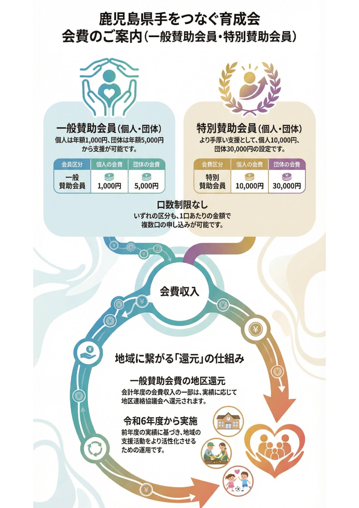 団体の特別賛助会員　募集のご案内